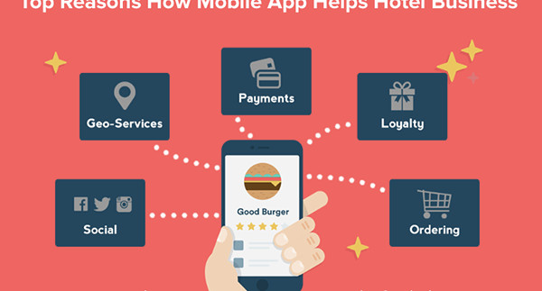 Top Reasons How Mobile App Helps Hotel Business