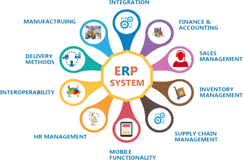 Web Based ERP Software Development Company in India, ERP Hyderabad